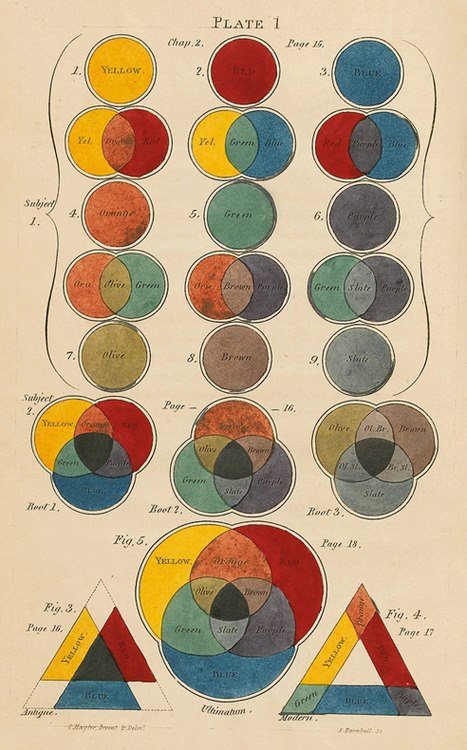 Color_Theory_Color_diagram_Charles_Hayter
