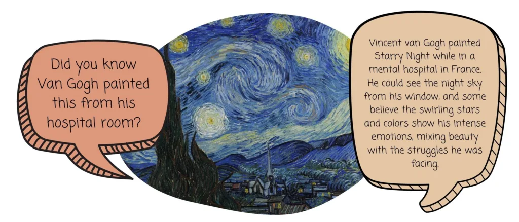 Van Gogh’s Starry Night with speech bubble saying, 'Did you know Van Gogh painted this from his hospital room?' - famous paintings for kids